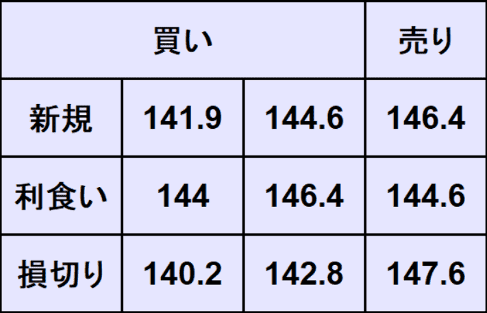 ドル円予想