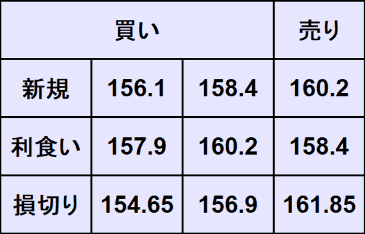 ユーロ円予想