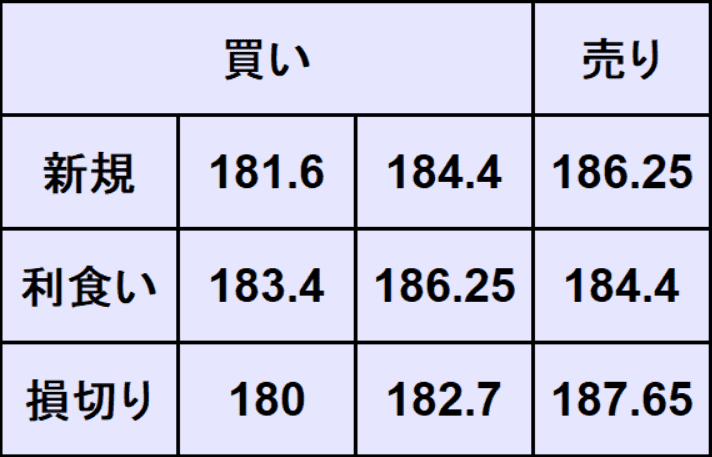 ポンド円予想