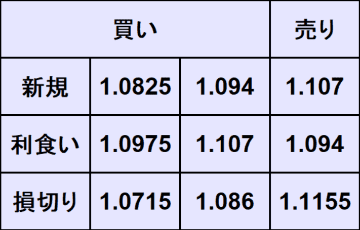 ユーロドル予想