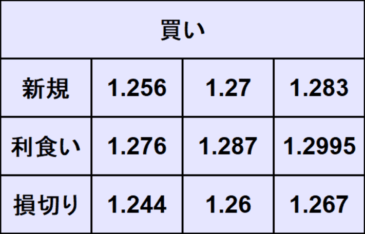 ポンドドル予想