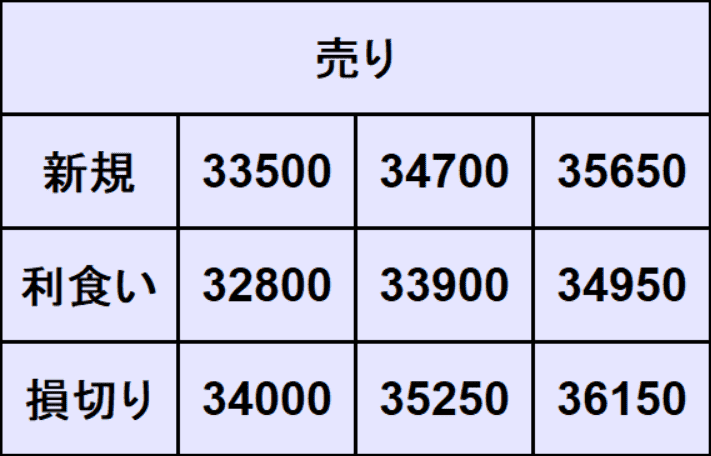 日経平均予想