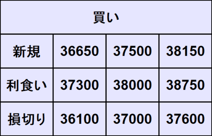 NYダウ予想