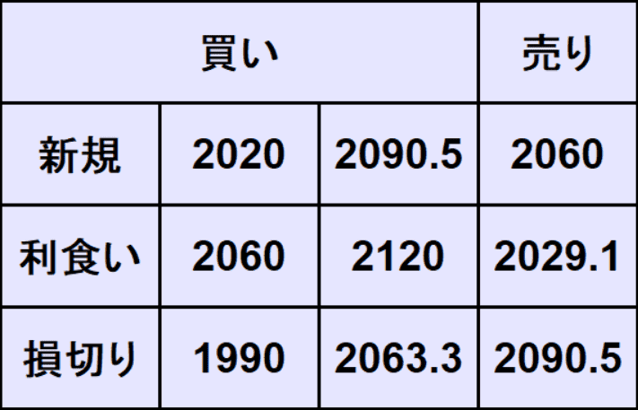 ゴールド予想