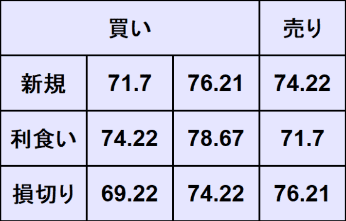 WTI原油予想