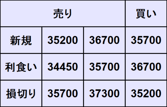 日経平均予想