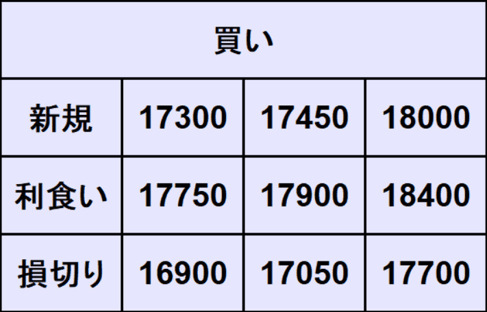 NASDAQ100予想