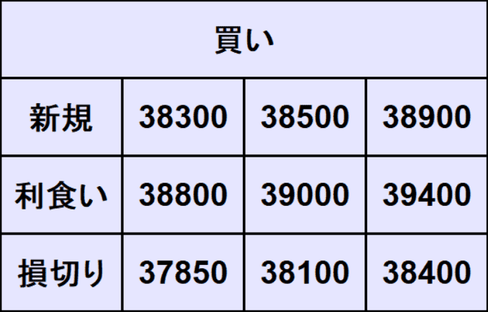 NYダウ予想