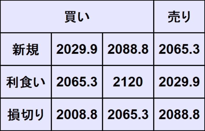 ゴールド予想