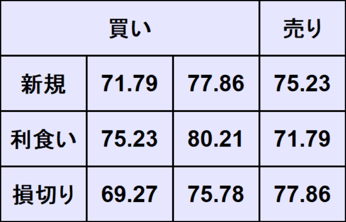 WTI原油予想