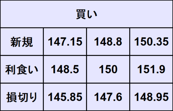 ドル円予想