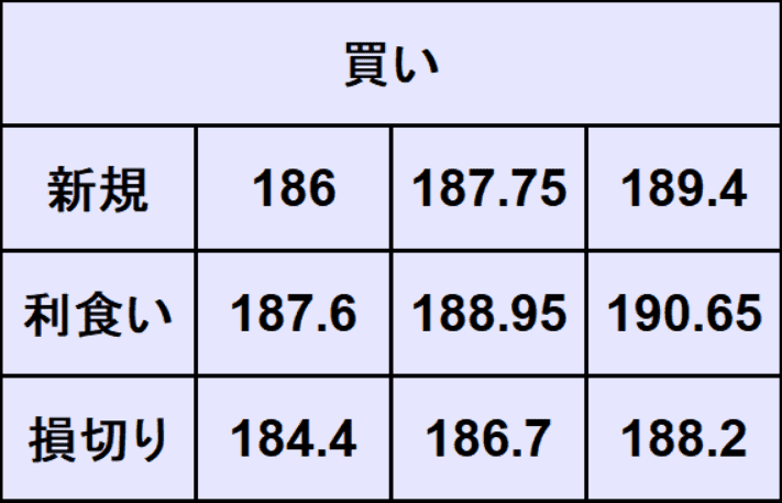 ポンド円予想