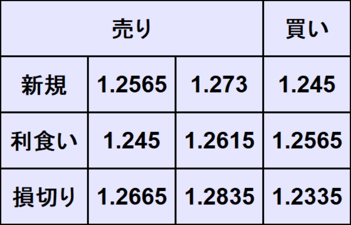 ポンドドル予想