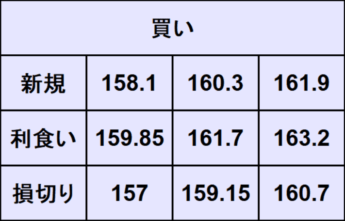 ユーロ円予想