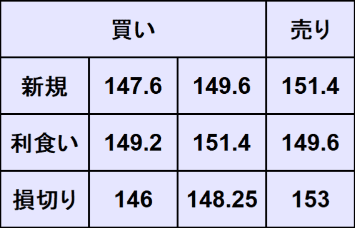 ドル円予想