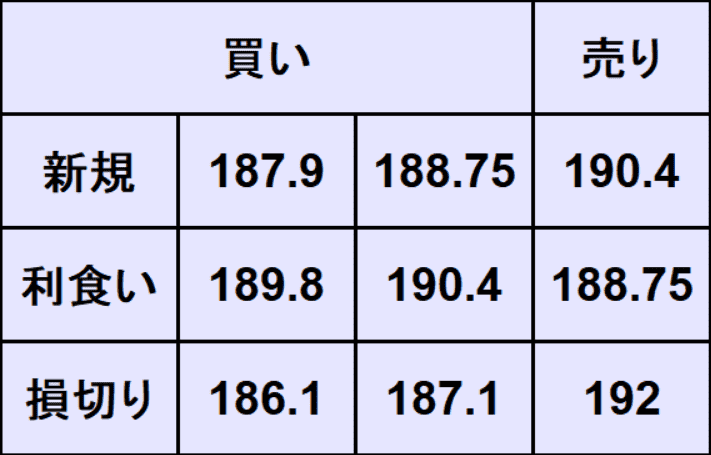 ポンド円予想
