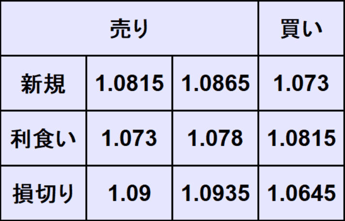 ユーロドル予想