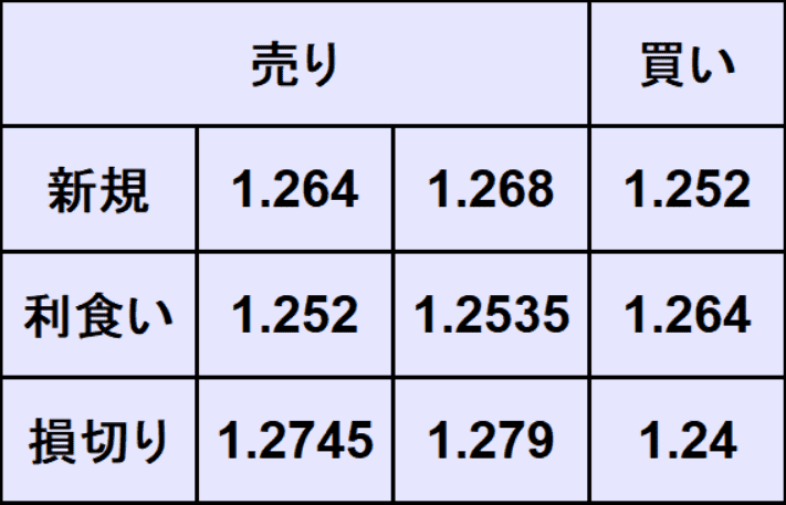 ポンドドル予想