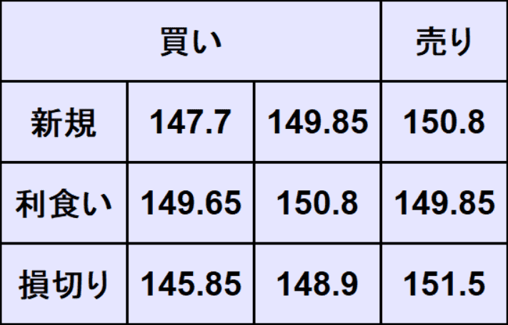 ドル円予想