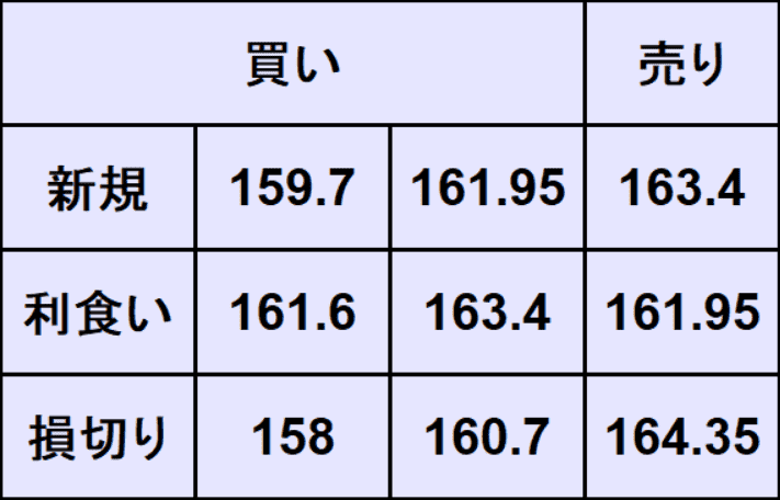 ユーロ円予想