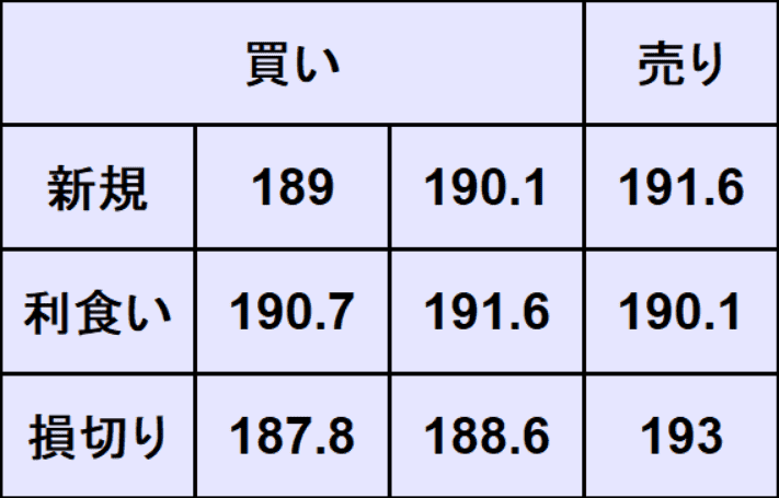 ポンド円予想