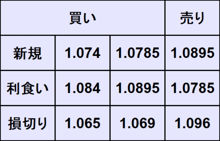 ユーロドル予想