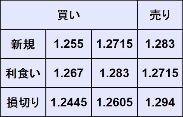 ポンドドル予想