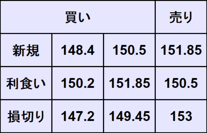 ドル円予想