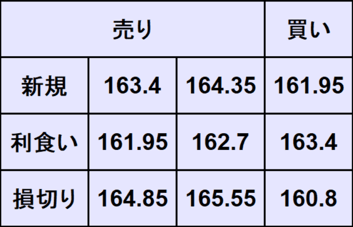 ユーロ円予想