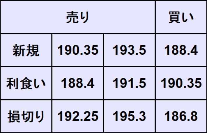 ポンド円予想