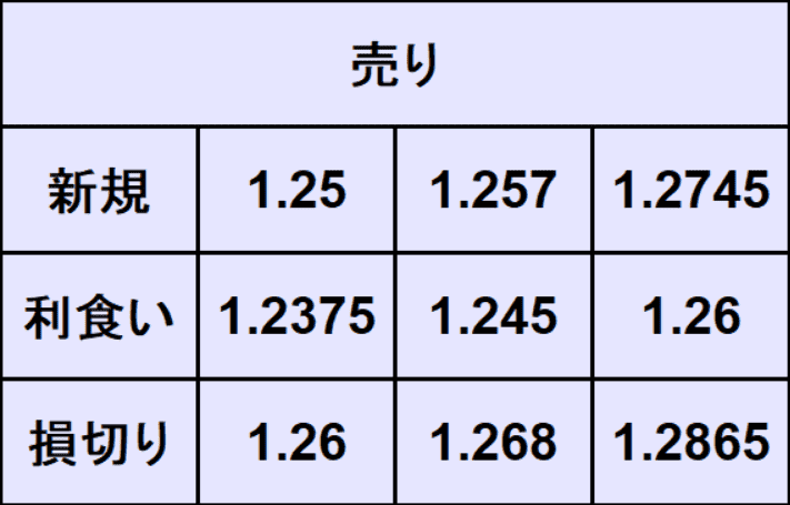 ポンドドル予想