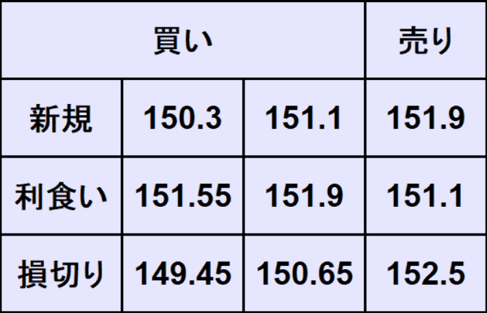 ドル円予想