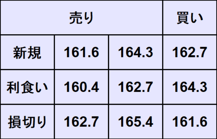 ユーロ円予想