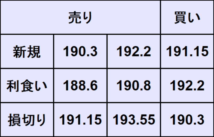 ポンド円予想