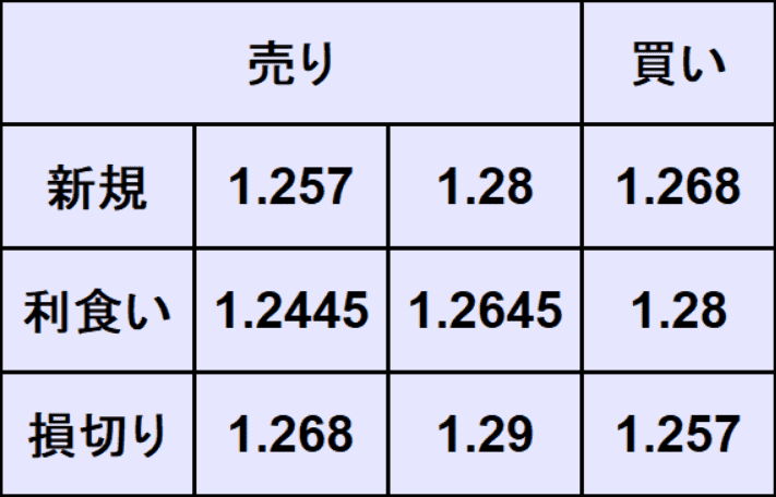 ポンドドル予想