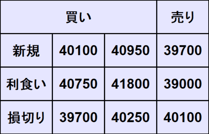 日経平均予想