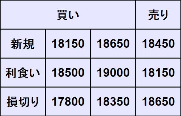 NASDAQ100予想