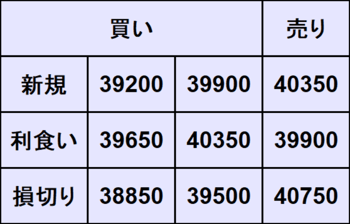 NYダウ予想