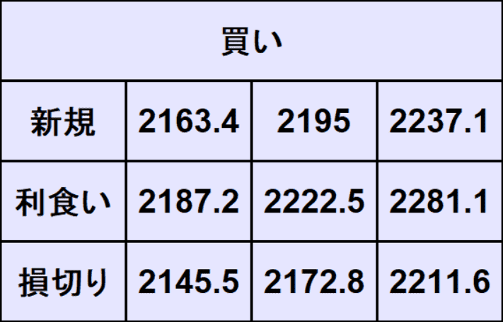 ゴールド予想