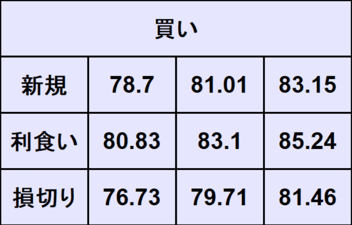 WTI原油予想