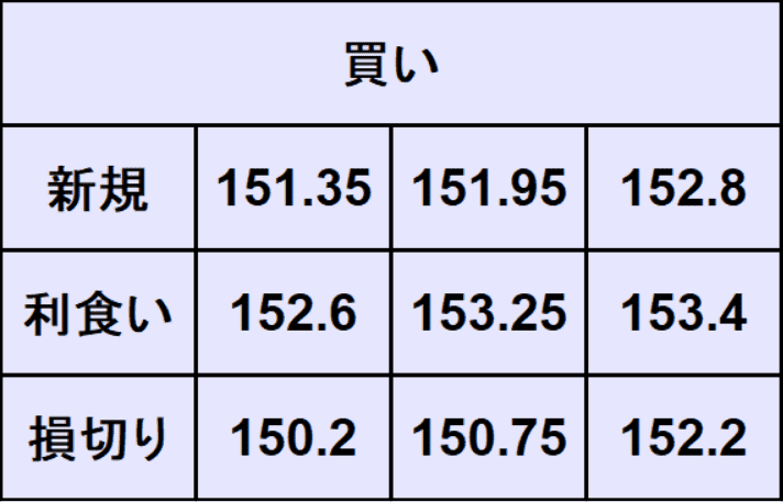 ドル円予想