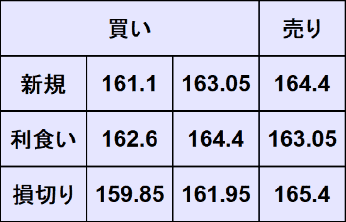 ユーロ円予想