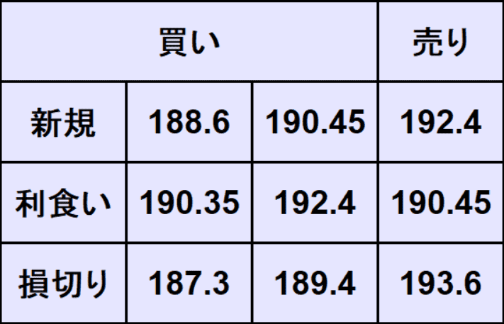 ポンド円予想