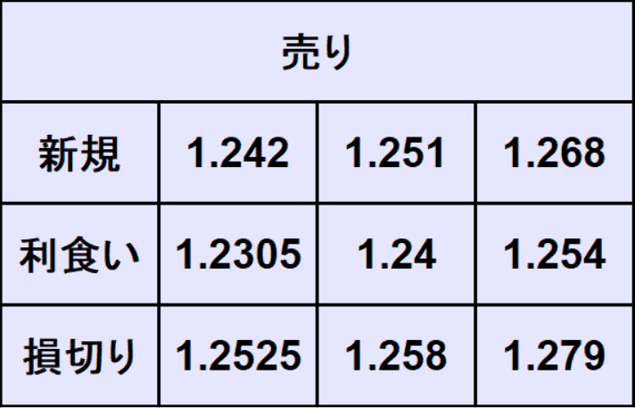 ポンドドル予想