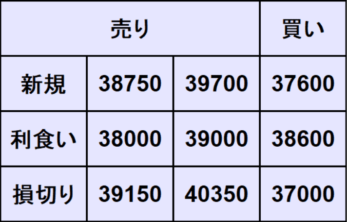 日経平均予想