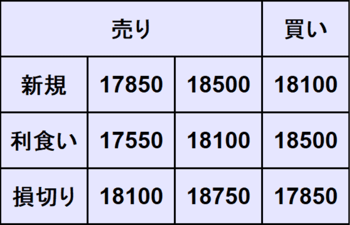 NASDAQ100予想