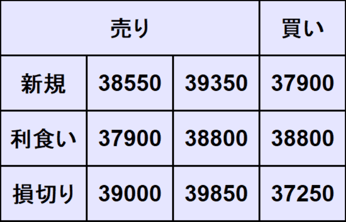 NYダウ予想