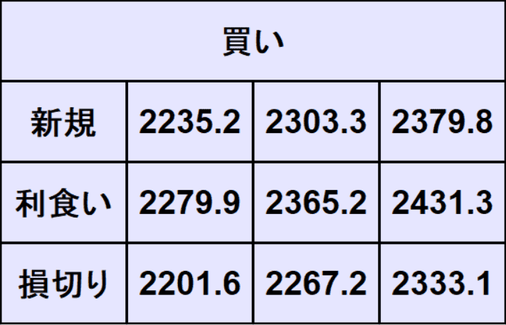 ゴールド予想