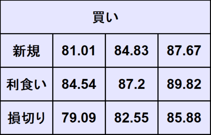 WTI原油予想