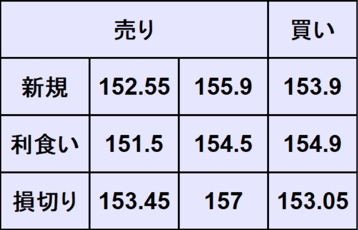 ドル円予想